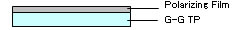 Standard Linearly Polarized type