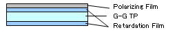 Standard Circularly Polarized type