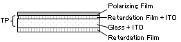 Circularly Polarized type B