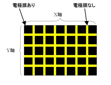 デジタル方式、電極膜有無