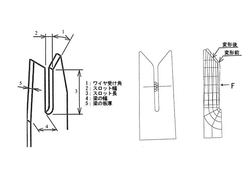 圧接構造