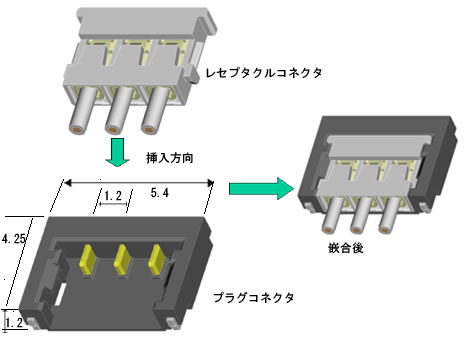 実装高さ1.2mm圧着コネクタ