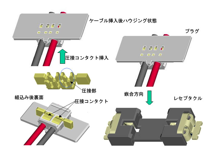 実装高さ0.9mm圧接コネクタ構造