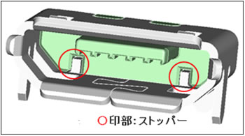 インサートモールディング端子とストッパー