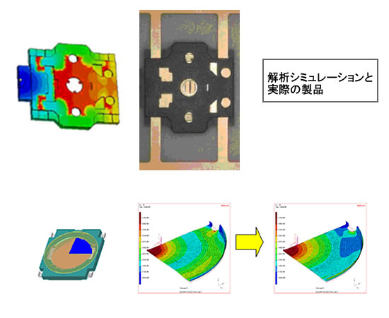 メタルコンタクト応力解析シミュレーション