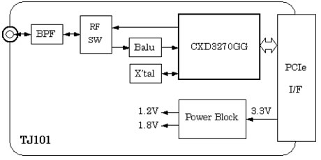 TJ101ブロック図