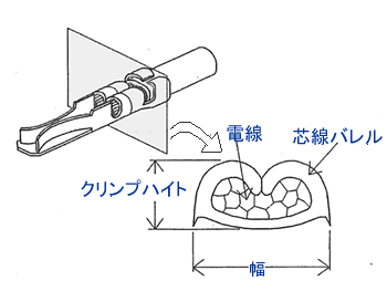 圧着構造